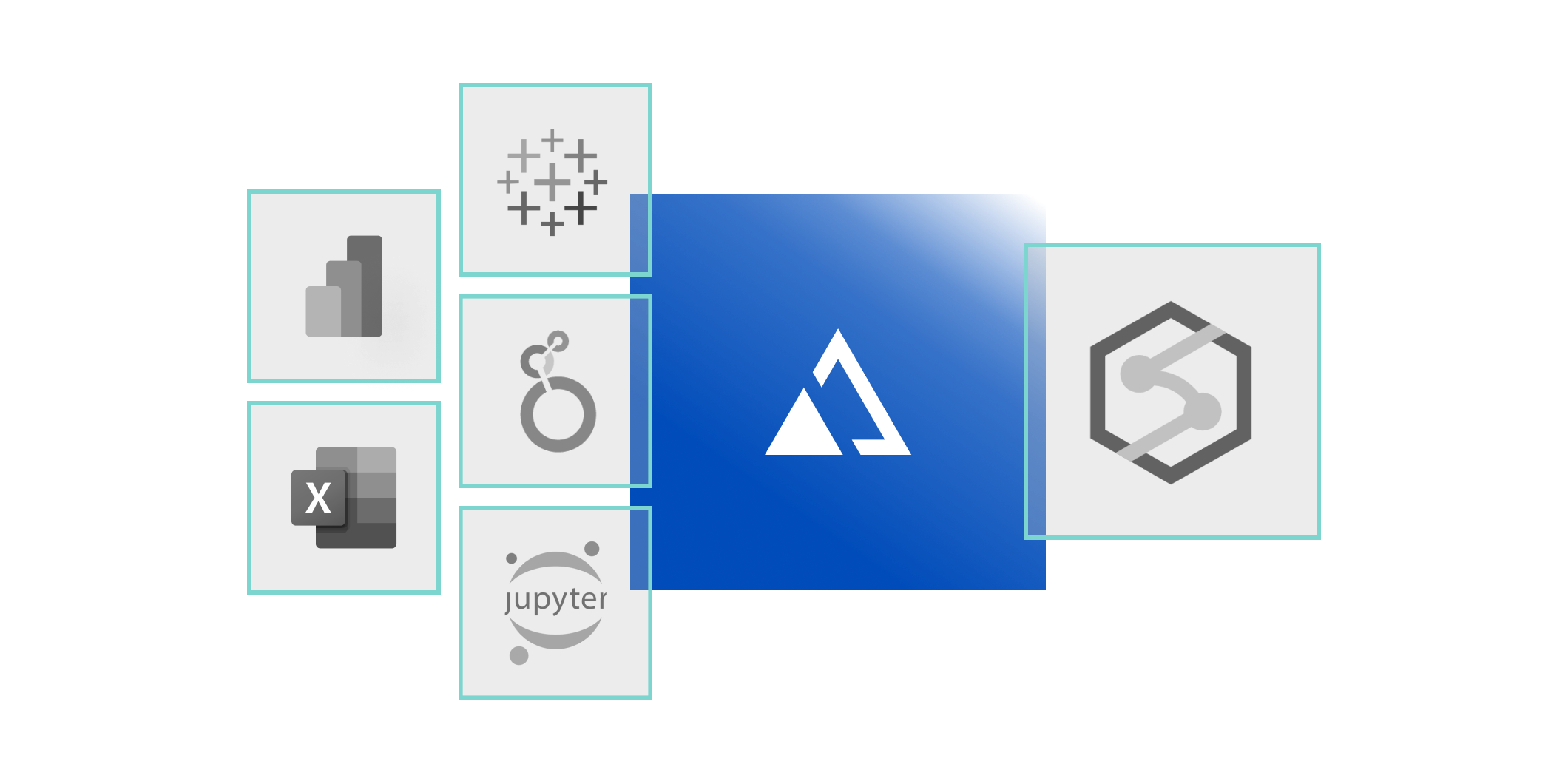 AtScale + Microsoft Azure