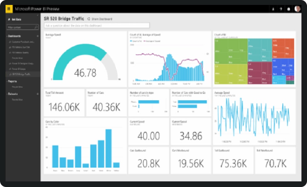 Bi file. Датчик Power bi. Power bi IPAD. Power bi фотография в открытом источнике. Advanced Controls Power bi.