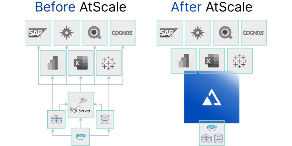 Modernize Your SSAS-Based Analytics - Solution Brief | AtScale