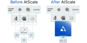 Before and After AtScale