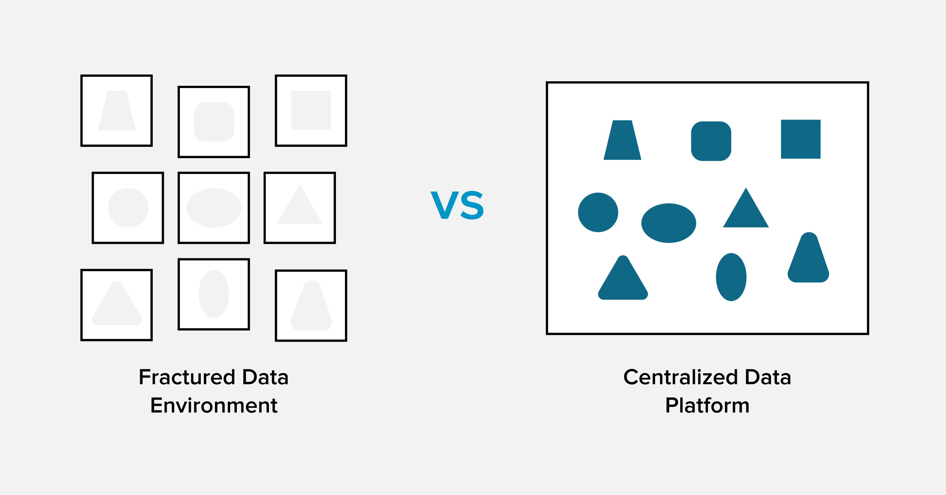 break down data silos