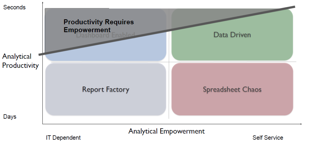 Productivity Requires Empowerment