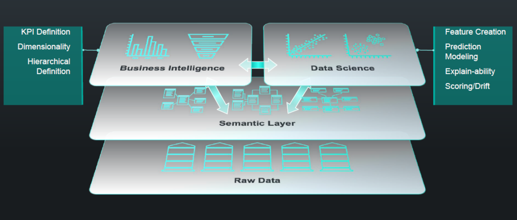 How the Semantic Layer Transforms Raw Data Into Structured Analysis