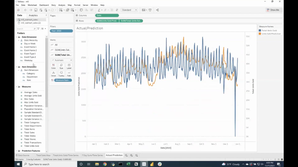 Comparing Actual vs. Predicted Values