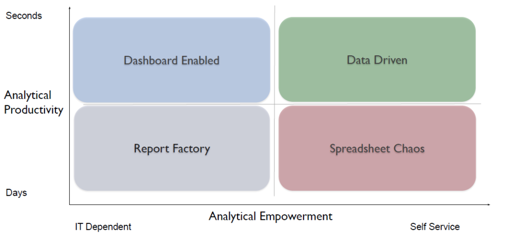 Analytical Empowerment Chart