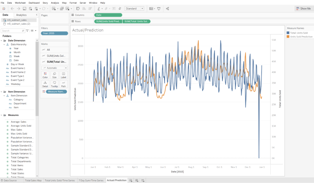 Predictive Analytics