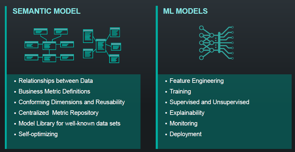 Semantic Model vs. ML Models