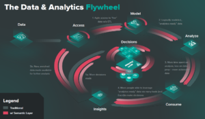 The Data & Analytics Flywheel