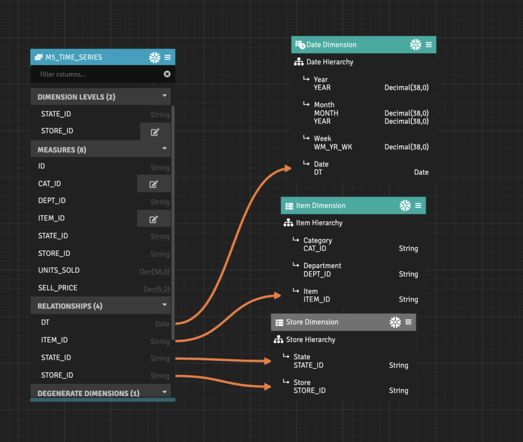 Feature Engineering with AtScale