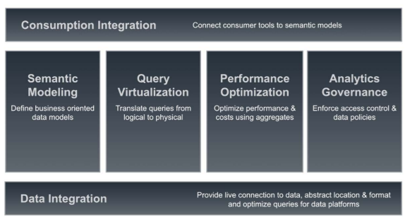 AtScale’s Semantic Layer Platform Capabilities & Components