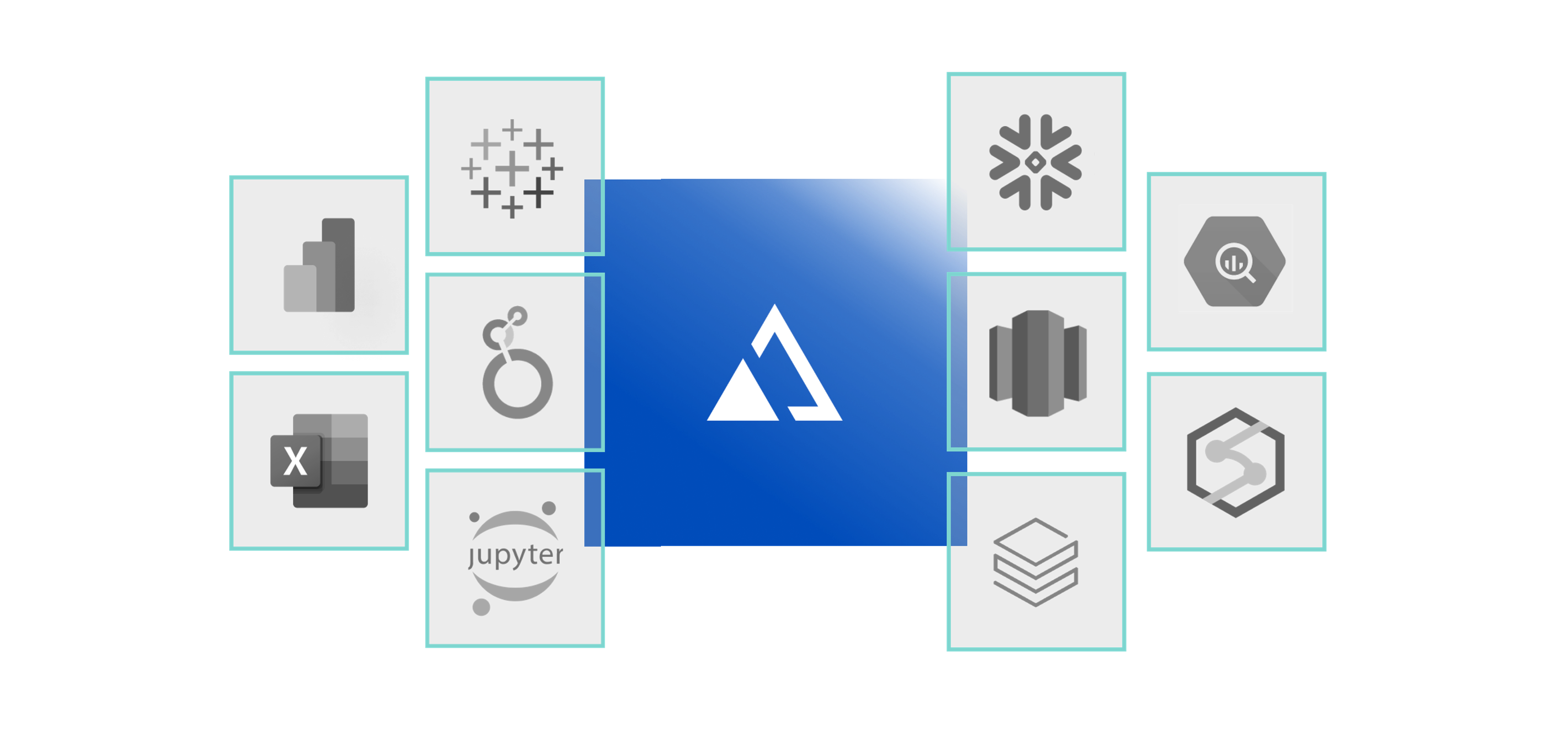 AtScale semantic layer