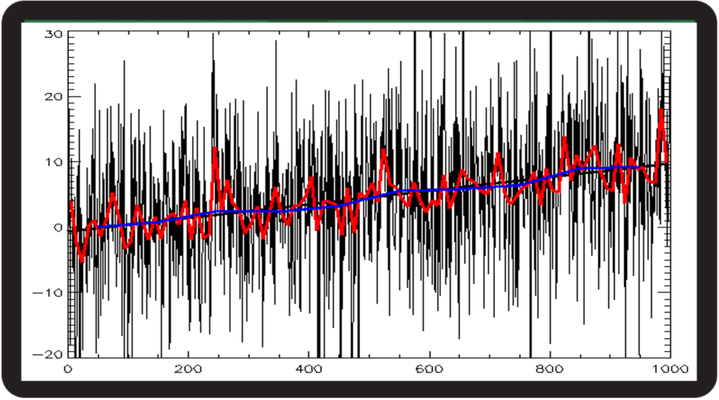 Scaling Time Series Analysis