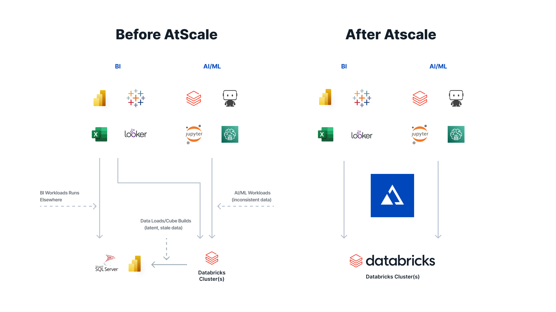 How to Scale SSAS-Style Analytics with Databricks | AtScale