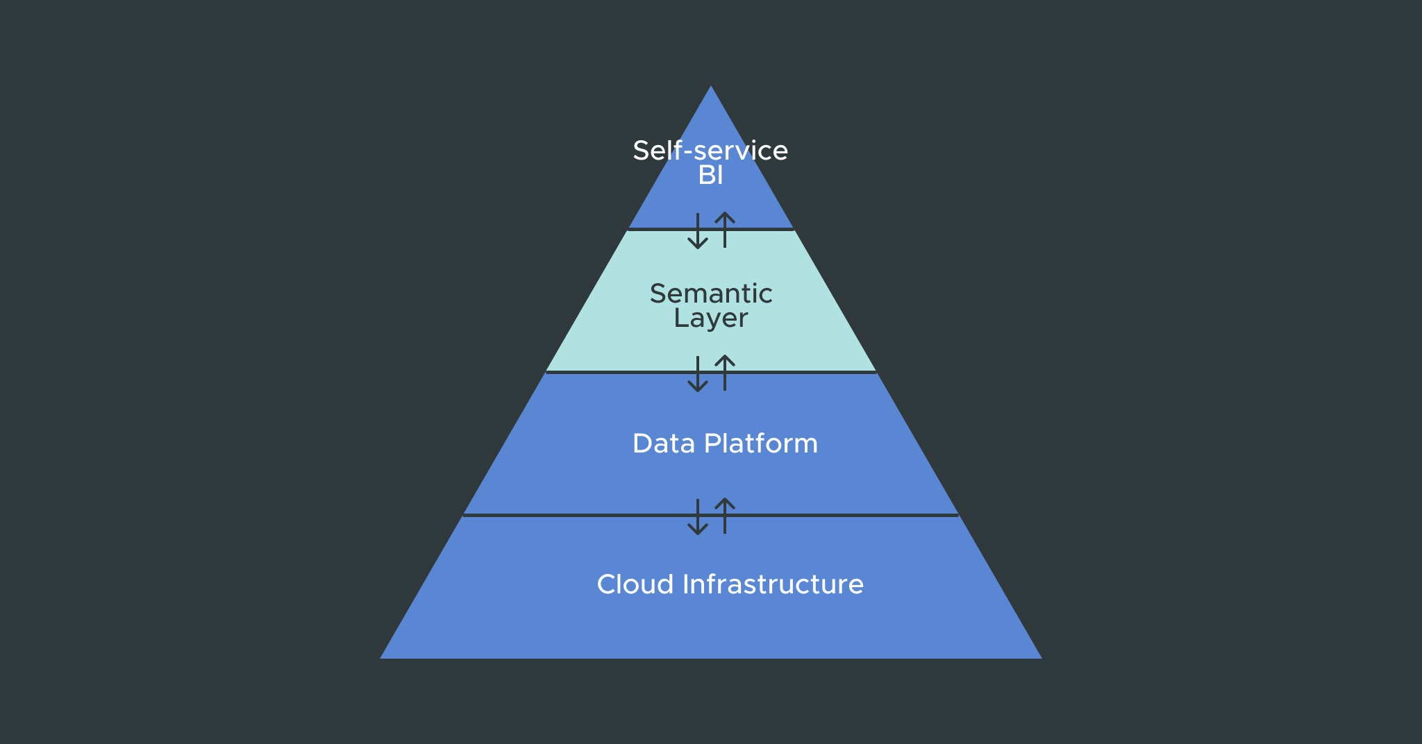 Optimizing Cloud Analytics