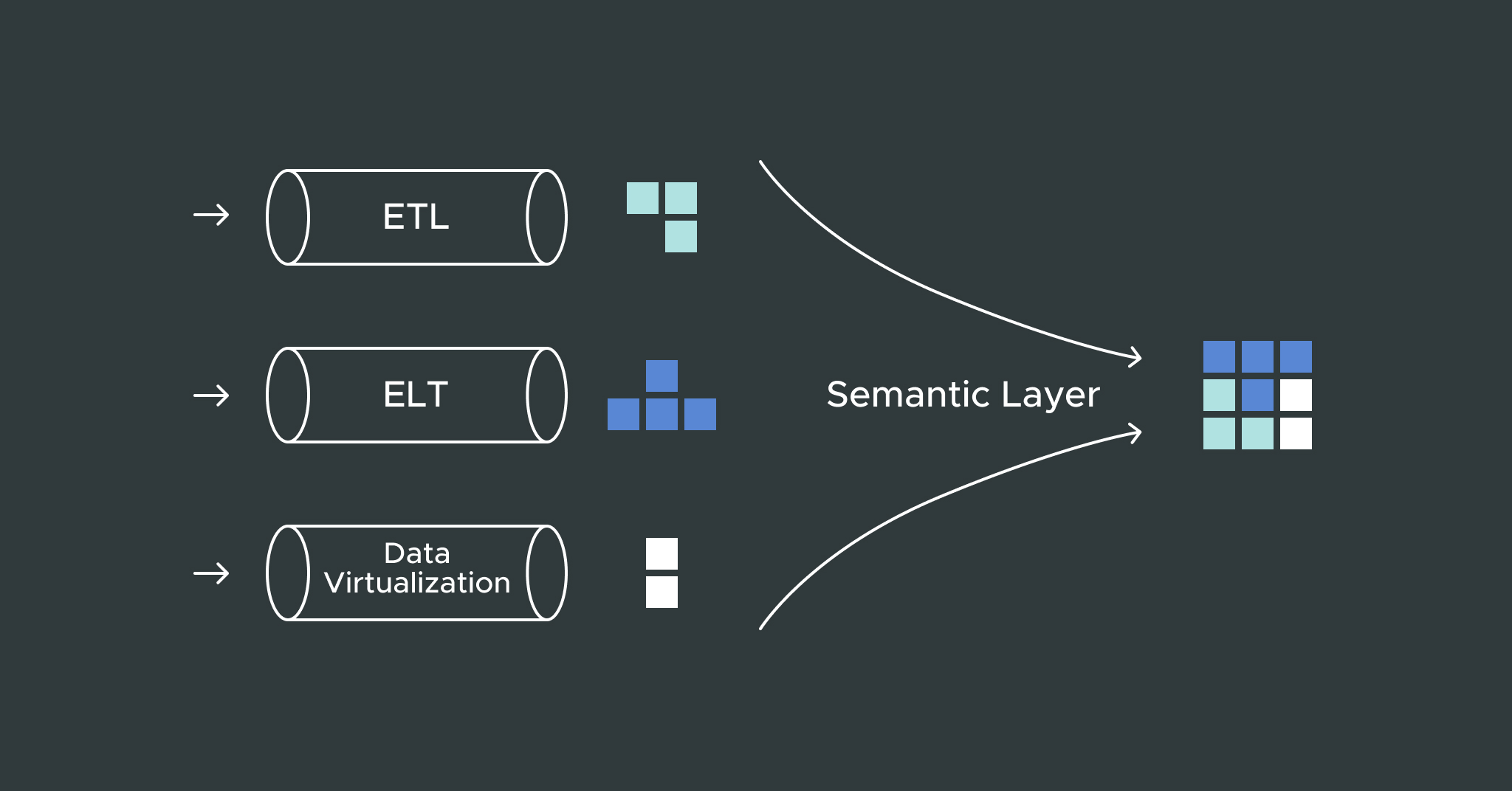 combining-data-integration-styles-for-improved-data-accessibility