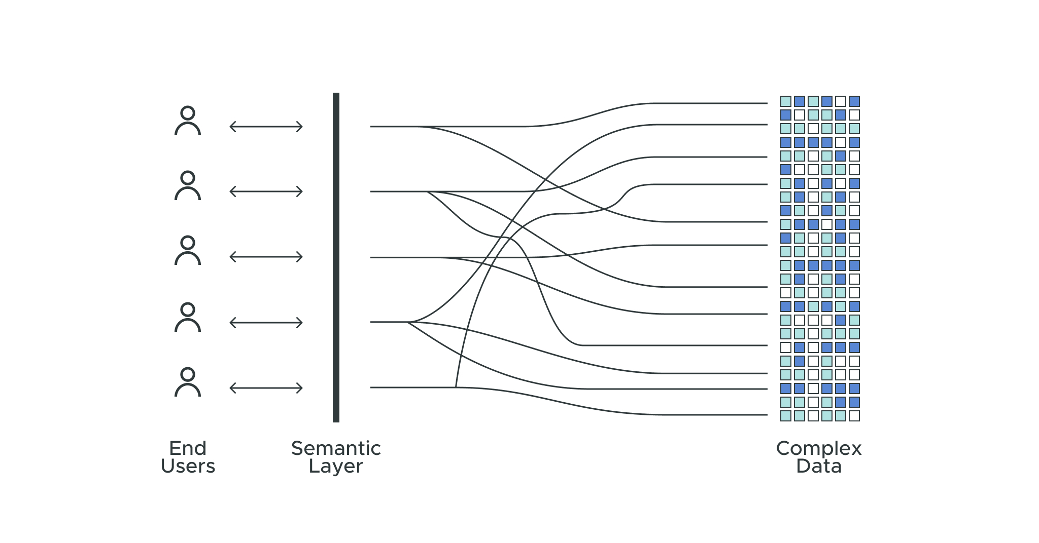 semantic layer diagram