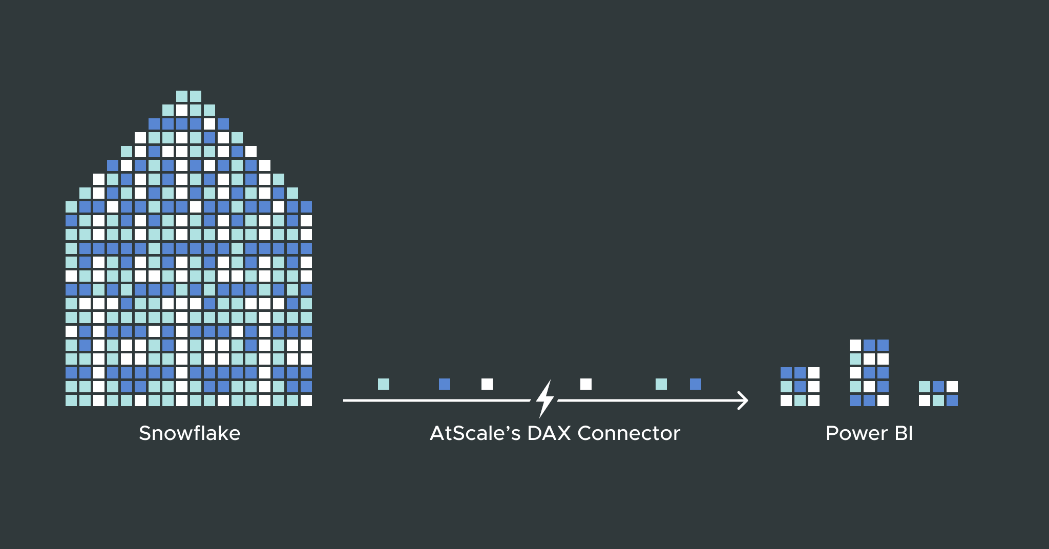 AtScale DAX connects Snowflake to PowerBI