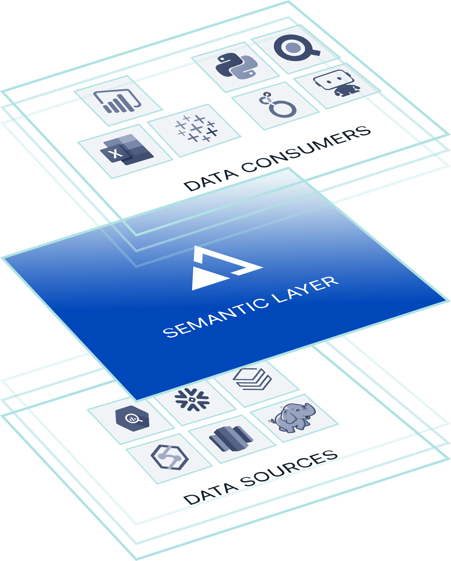 AtScale semantic layer