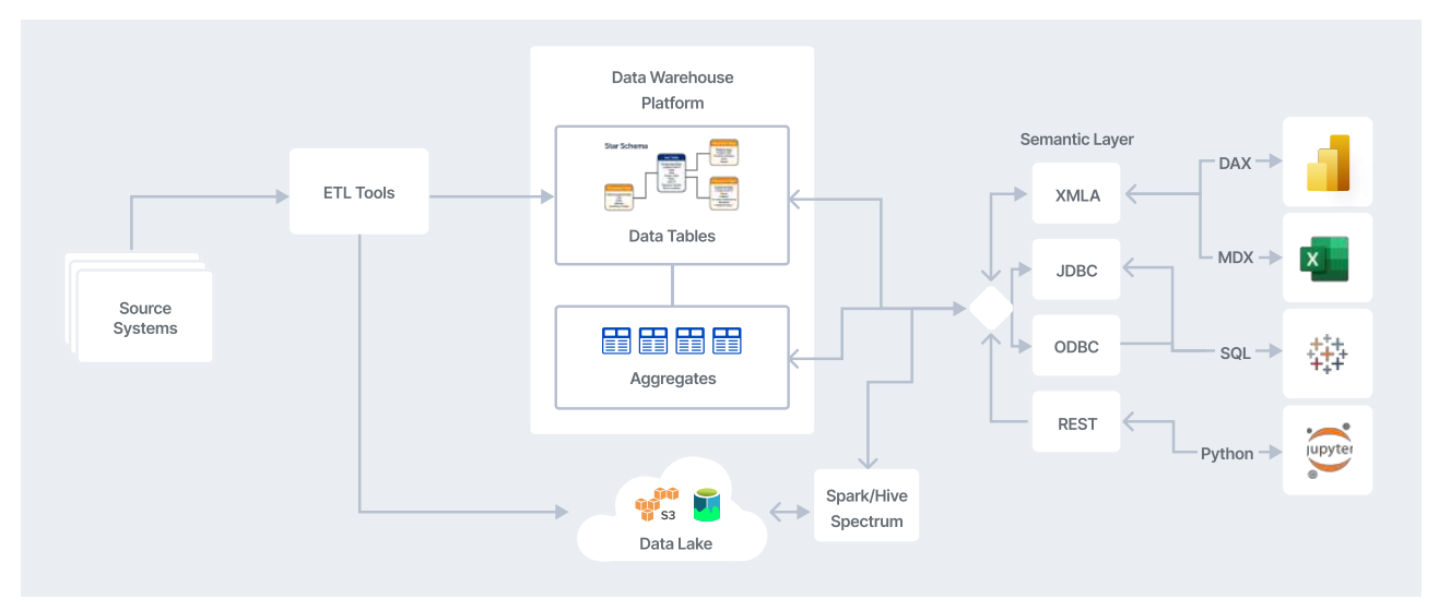 The Semantics Of A Semantic Layer White Paper AtScale The semantics of a semantic layer white paper atscale