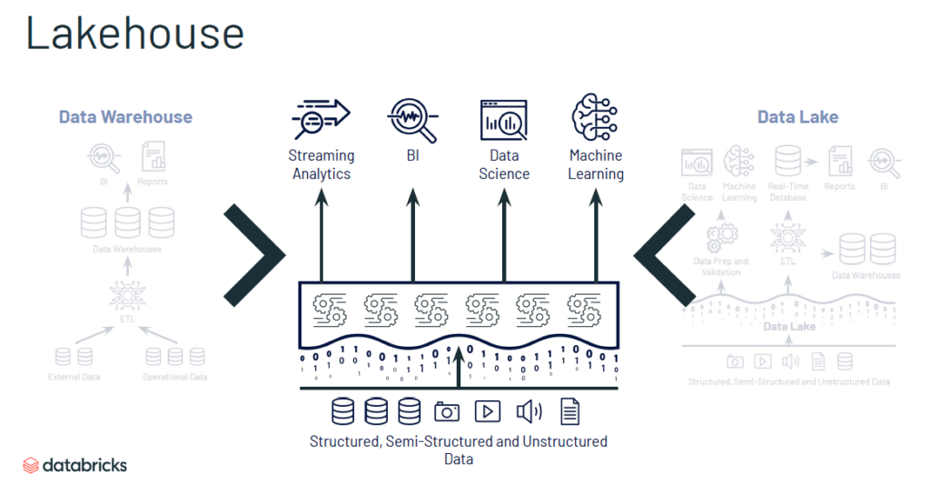 Databricks Lakehouse Overview