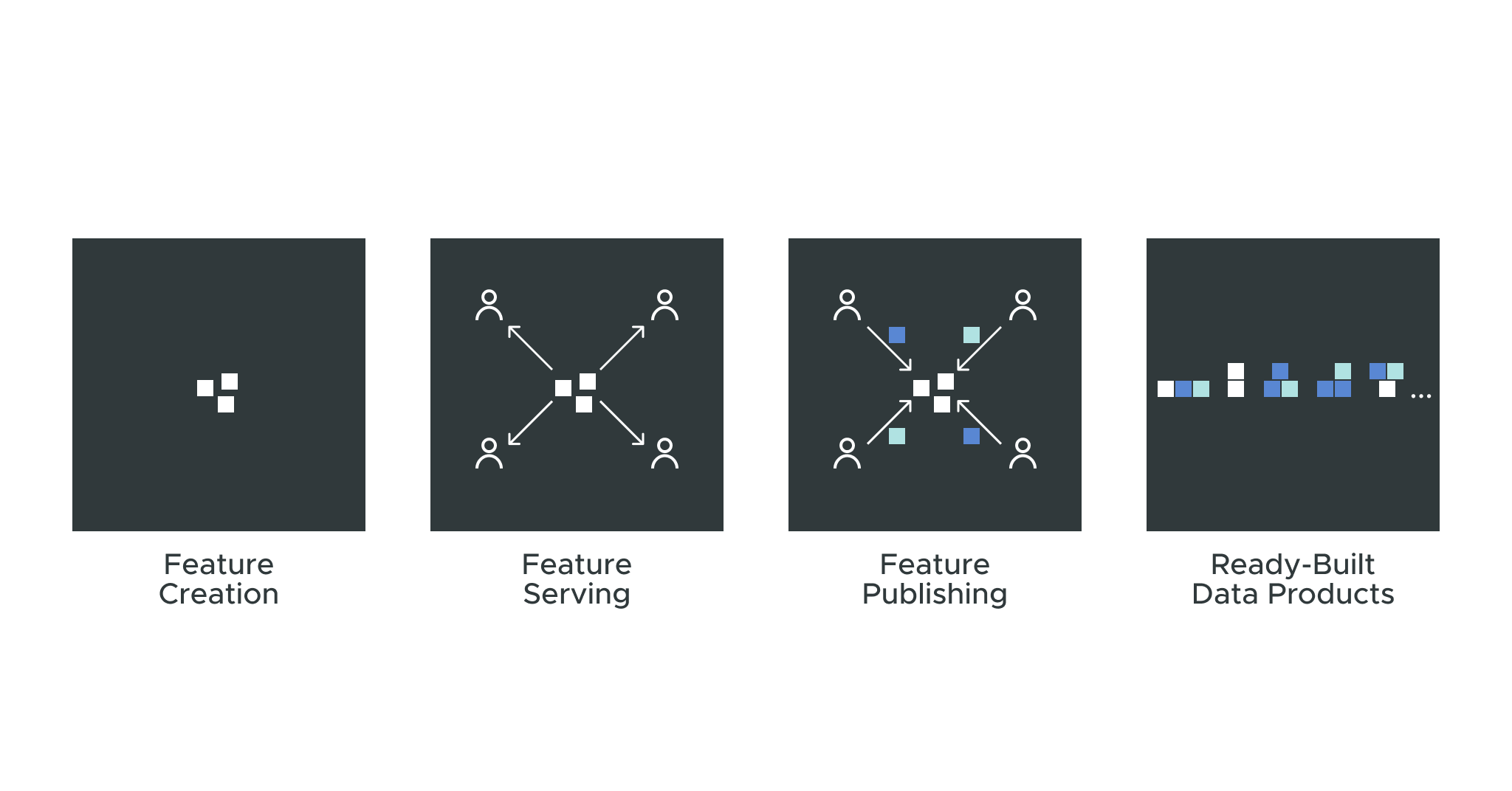 Accelerate Data Science and AutoML with a Semantic Layer