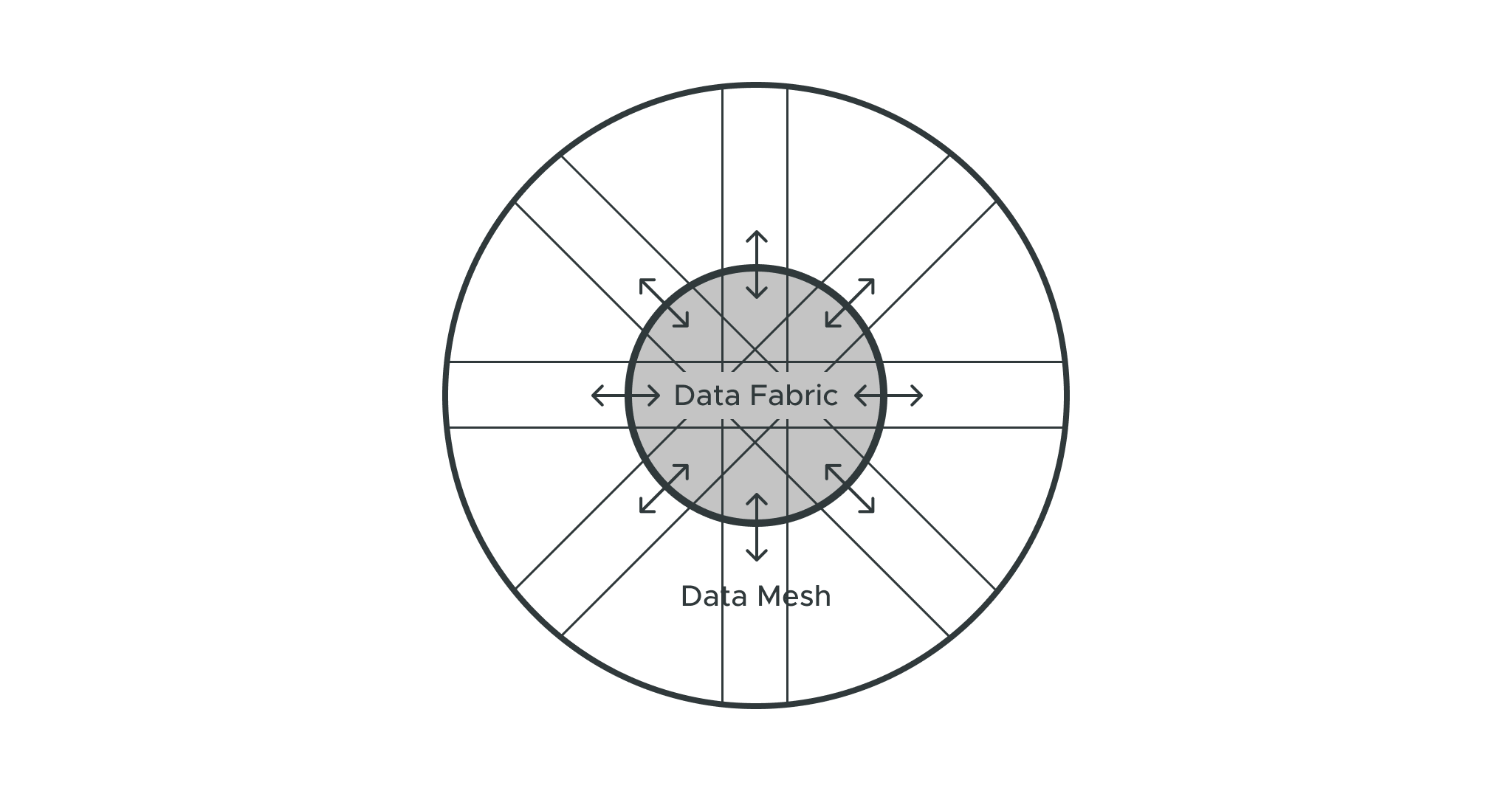 hub-and-spoke model