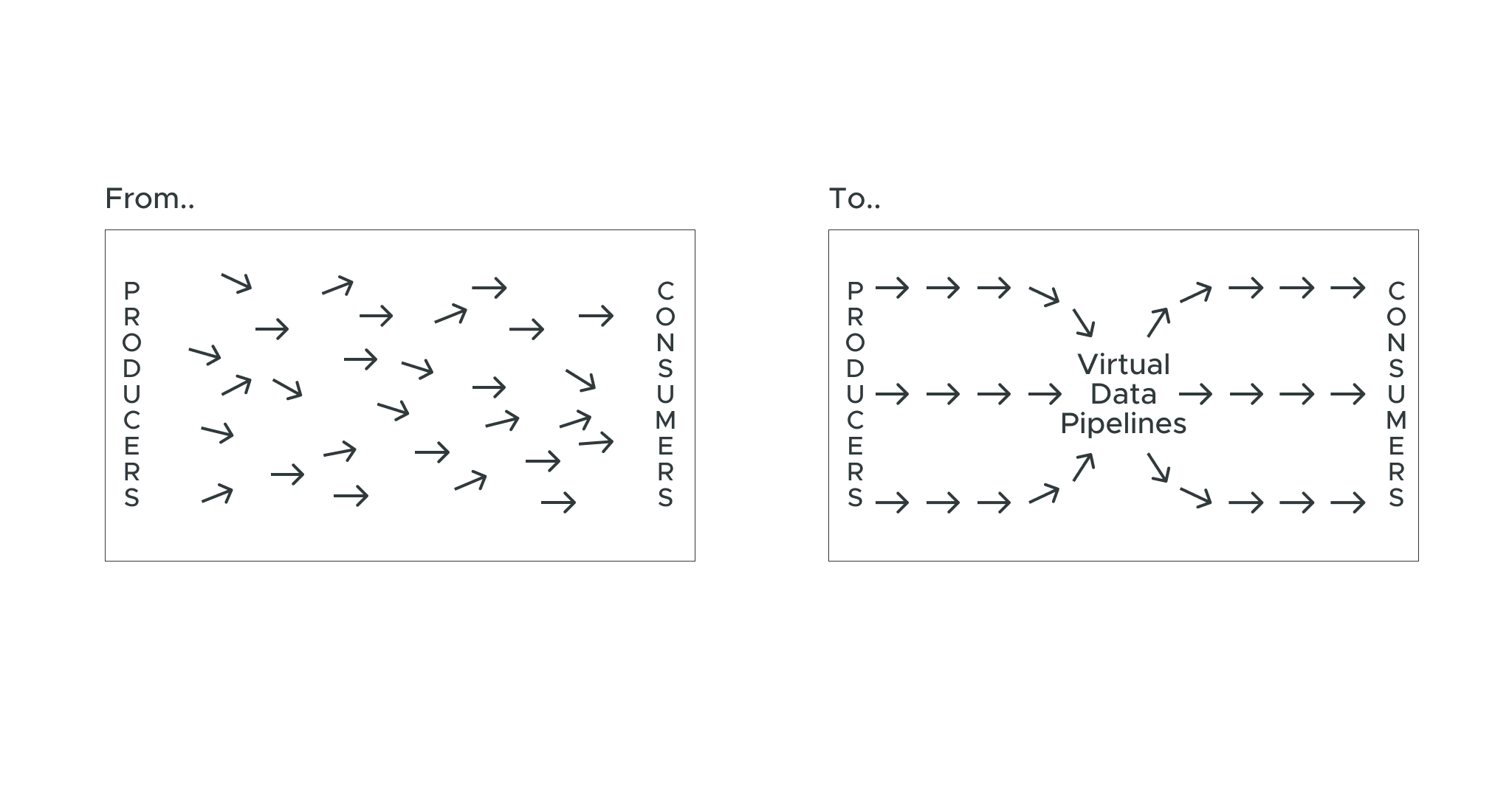 Virtual Data Pipelines - diagram
