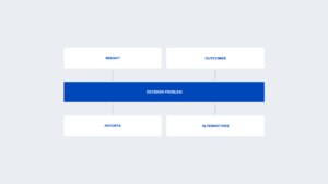 Elements of a Decision Problem