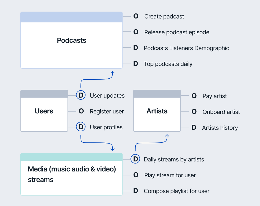 Semantic Layer Powered by the Semantic Data Model | AtScale