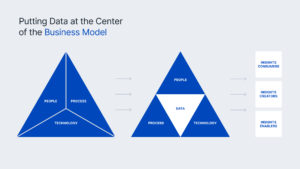 Putting Data at the Center of the Business Model