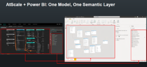 AtScale & Power BI: One Model, One Semantic Layer
