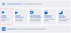 Capabilities of a Semantic Layer - Semantic Modeling