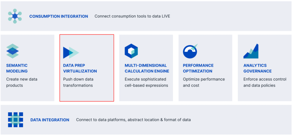 The Power of Data Preparation Virtualization | AtScale