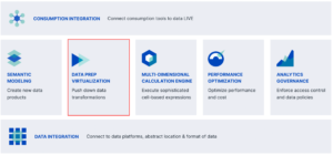 Capabilities of a Semantic Layer - Data Prep Virtualization