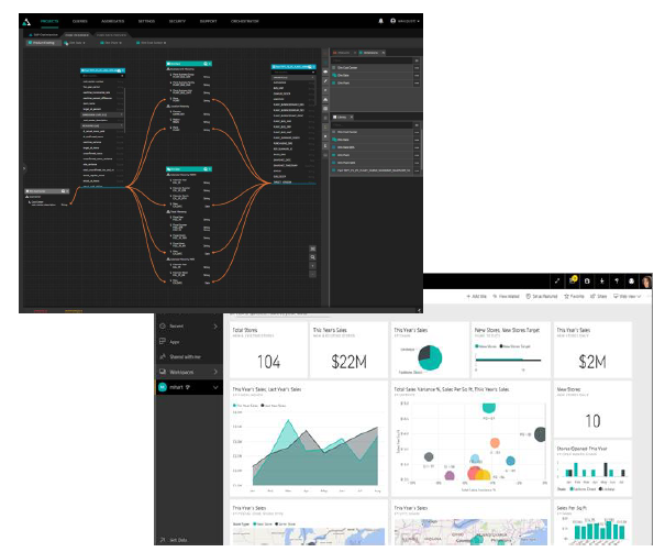 Performant Power BI Analysis on Snowflake with AtScale | AtScale