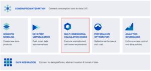 Capabilities of a Semantic Layer - Multi-Dimensional Calculation Engine