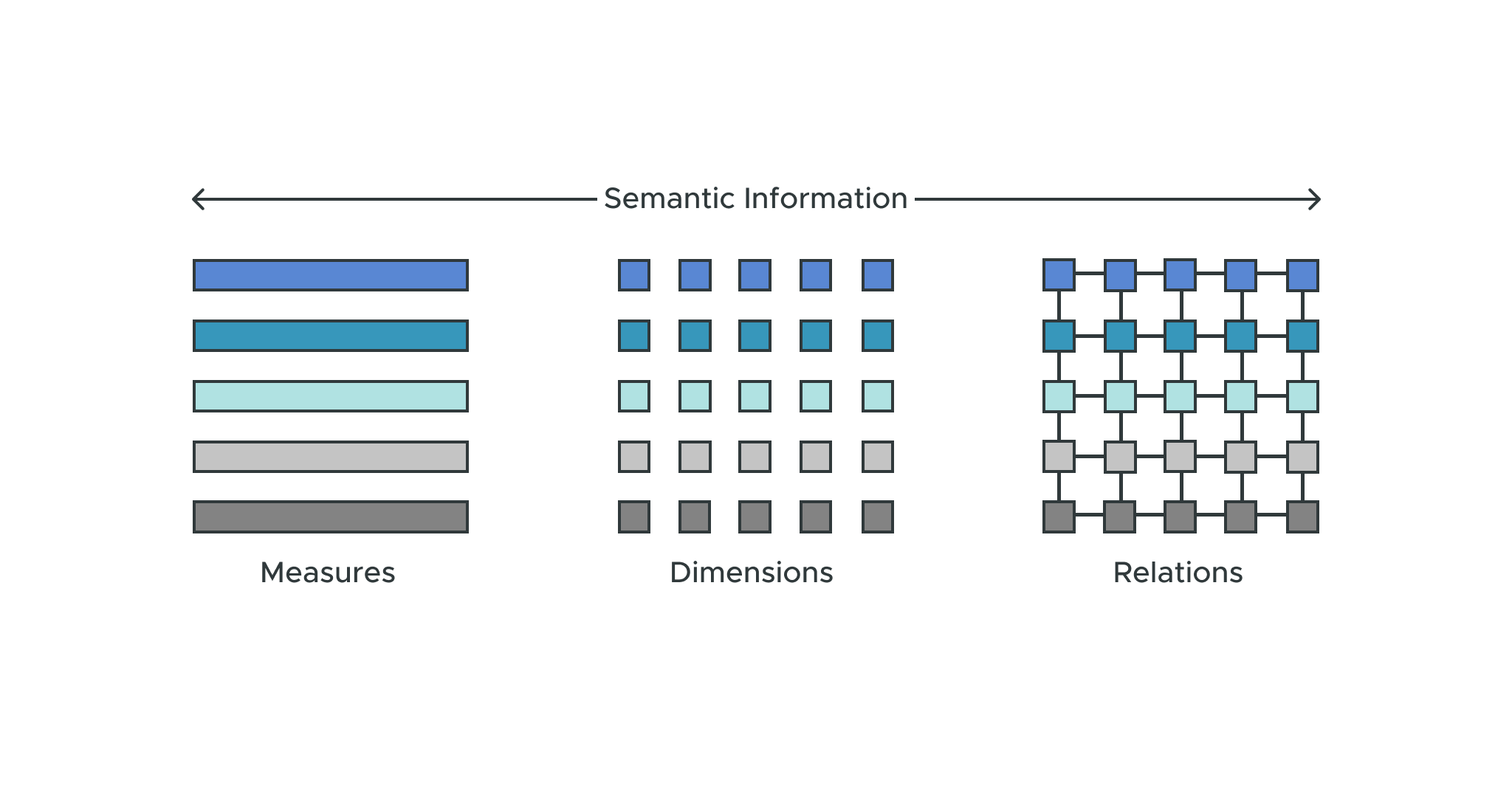 Future of the Metrics Store - diagram