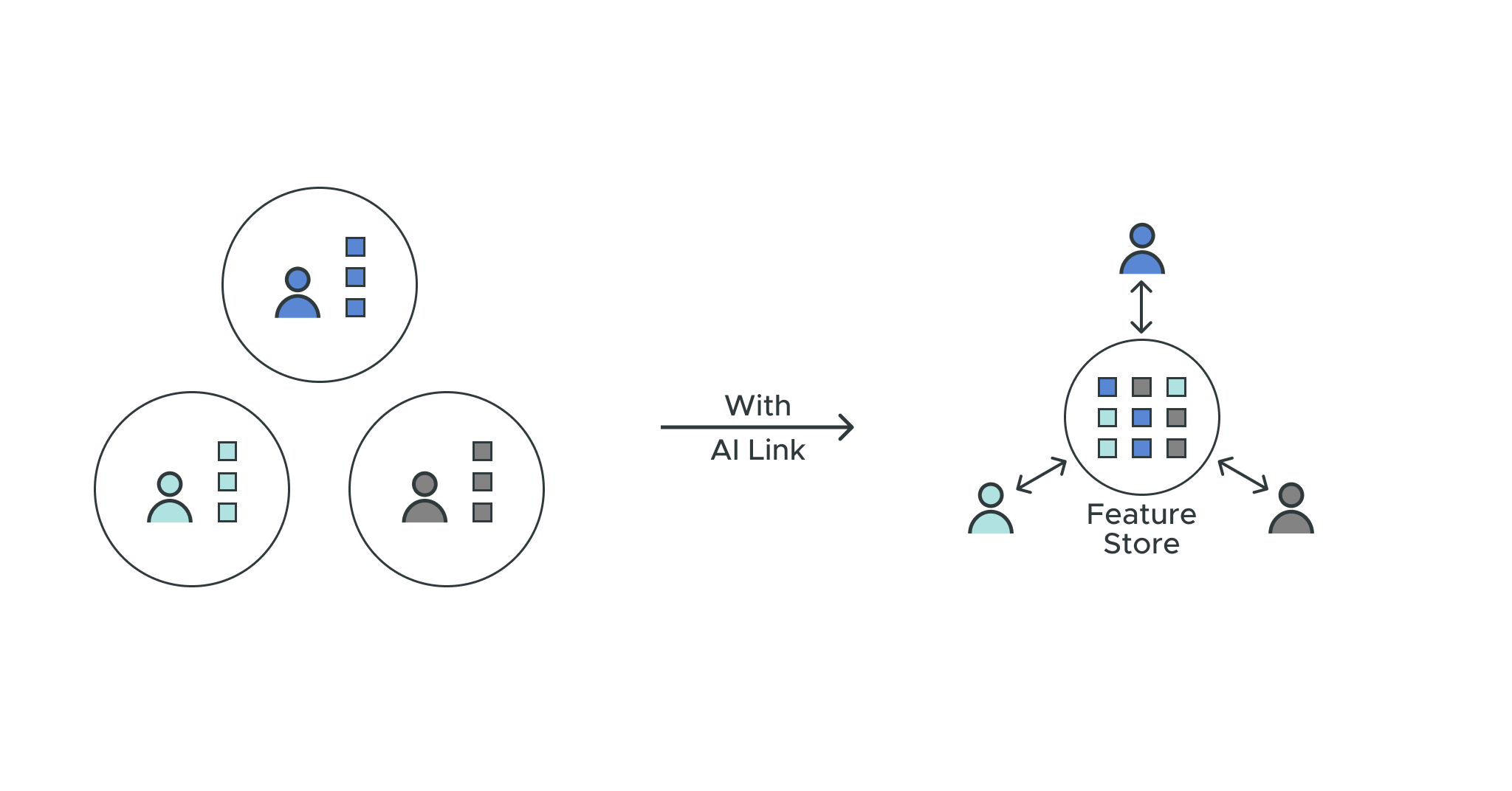 Rethinking Feature Stores - diagram