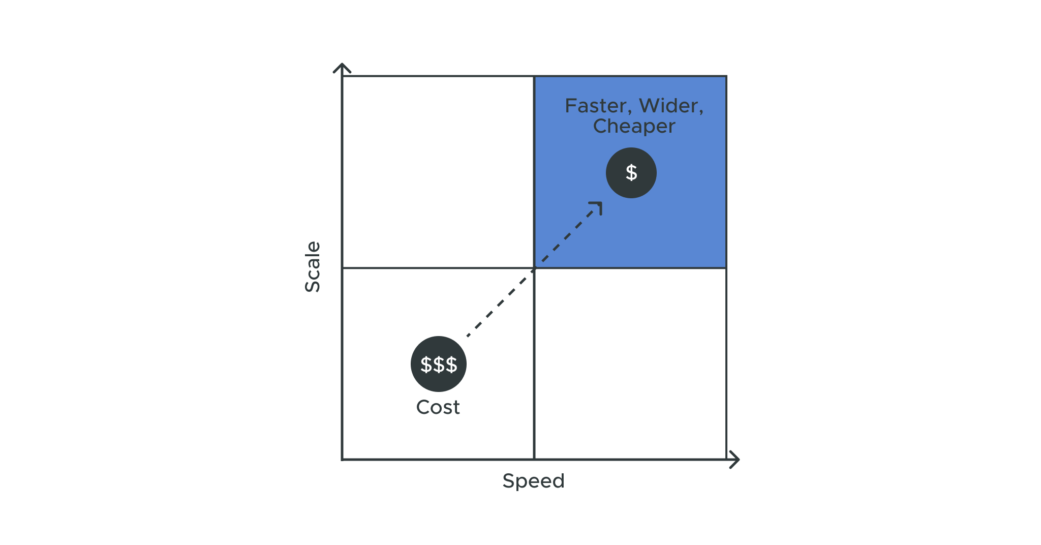 The Business Impact of Using a Semantic Layer for AI and BI