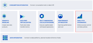 Consumption Integration - Analytics Governance