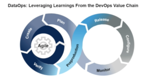 DataOps: Leveraging Learnings from the DevOps Value Chain