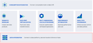 Consumption Integration - Data Platform Integration