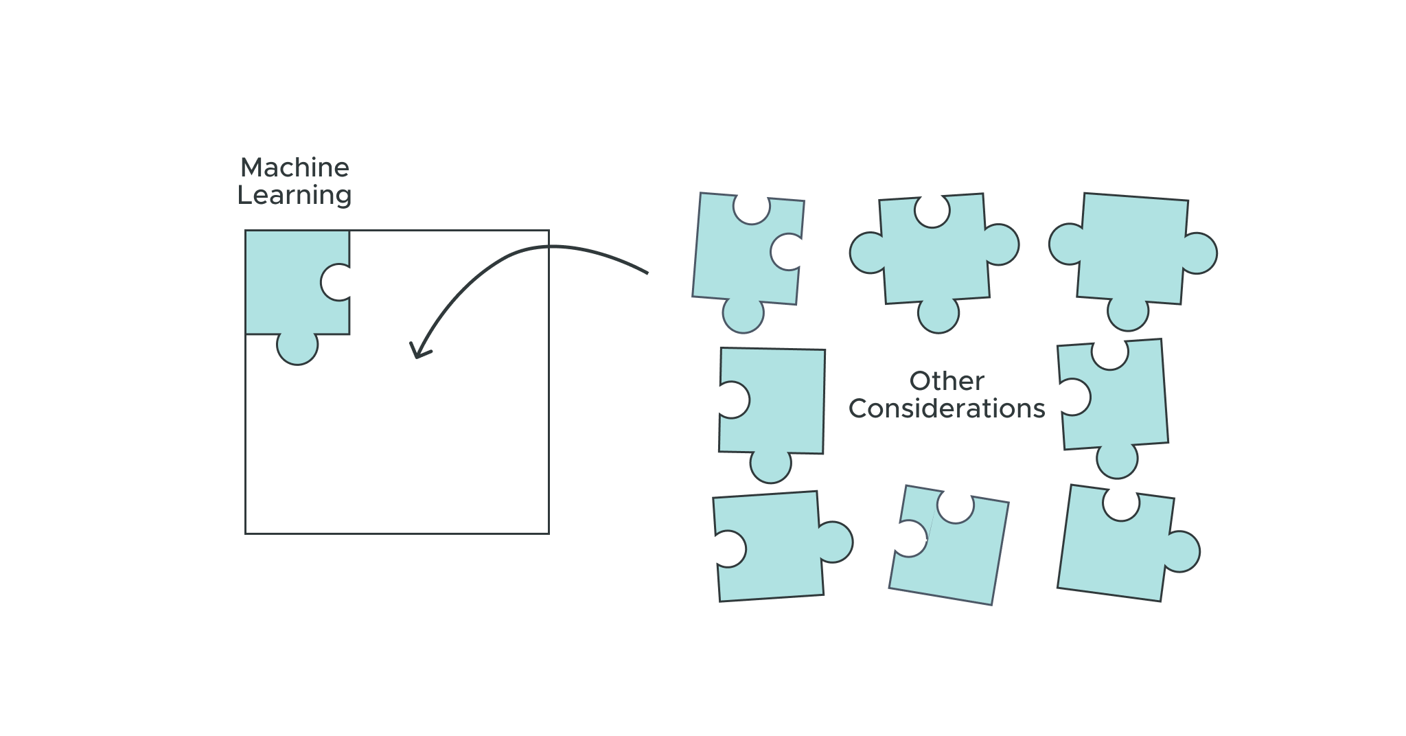 Ops for MLOps: AtScale AI Innovation Council Insights