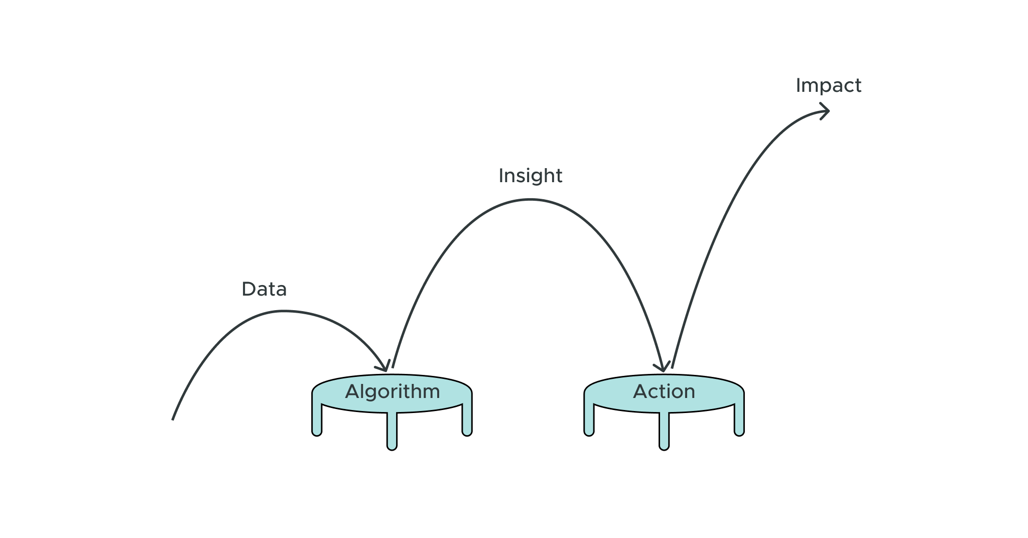 Using a Semantic Layer With a Finance Data Strategy