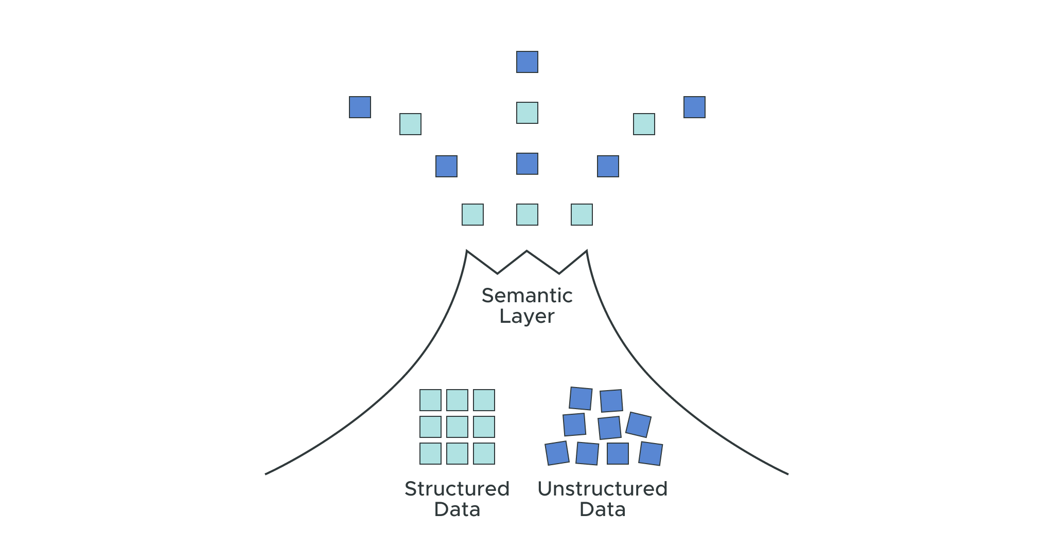 Why the Semantic Layer Is Critical to Analytics Success