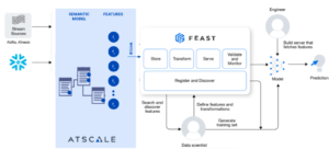 AtScale Support for Feast Feature Stores