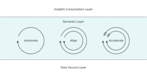 Defining the Modern Data Landscape | AtScale