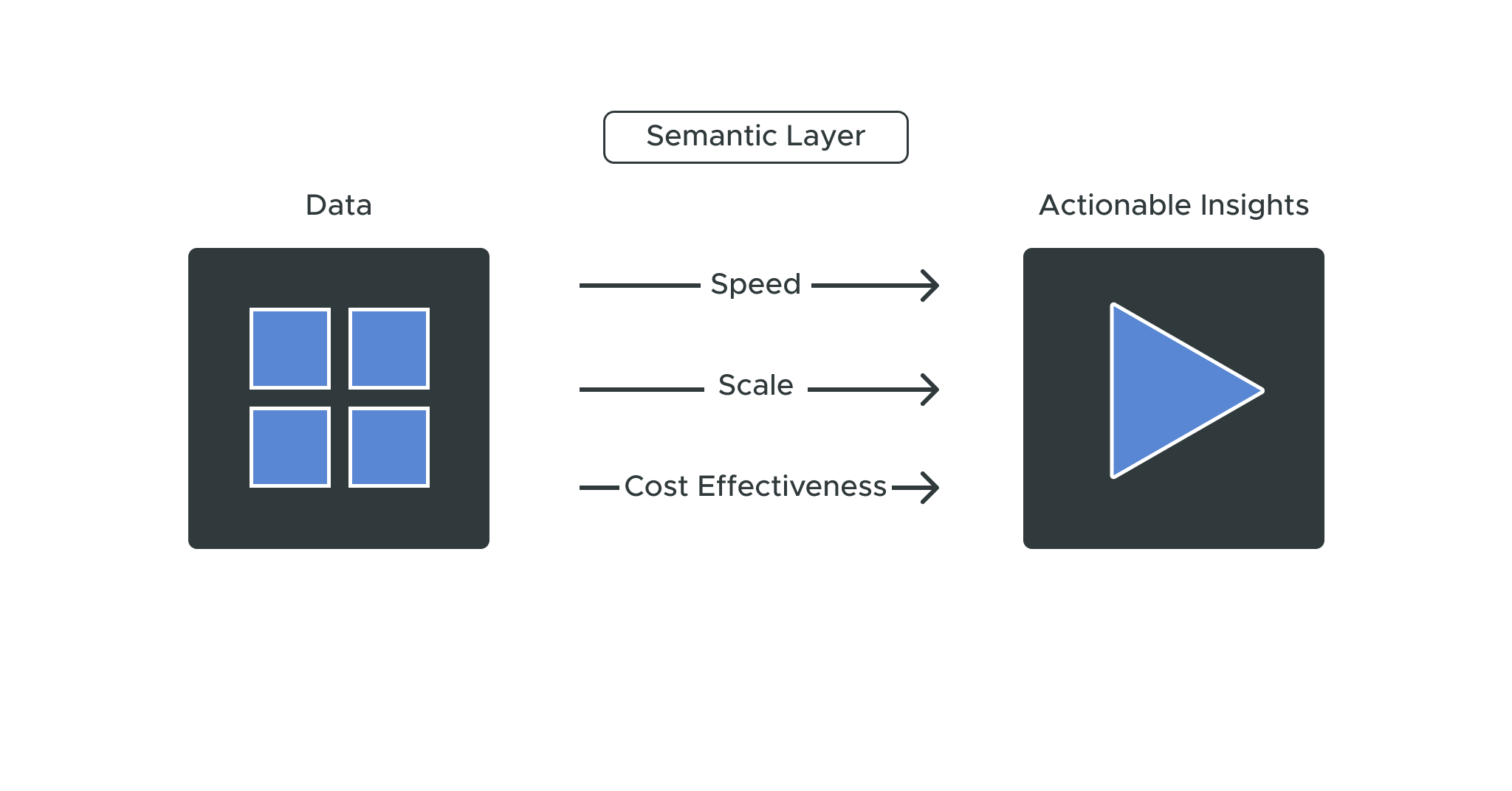 The rise of the semantic layer