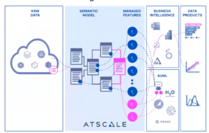 Feature Publishing - diagram