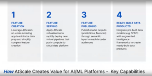 How AtScale Creates Value for AI/ML Platforms - Key Capabilities